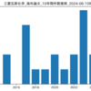 『三菱瓦斯化学』最新海外論文 一覧 (2024-08-15時点)
