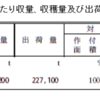 【書評】週２日だけ働いて農業で1000万円稼ぐ法 -堀口博行（著）