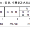 【書評】週２日だけ働いて農業で1000万円稼ぐ法 -堀口博行（著）