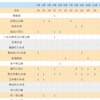 My野鳥図鑑）撮影累計187種。2023年野鳥撮影地（探鳥地）まとめ。
