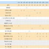 野鳥）撮影累計187種。2023年野鳥撮影地（探鳥地）まとめ。