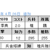 No.2078～2081　R李典　SR鍾会　R曹洪　R曹休