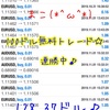 100ドル無料トレード＠重要指標も気にせず素人裁量♪ 自己資金０円て強い～( *´艸｀)