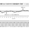 平成30年2月の家計調査、教育費3カ月連続の減少