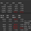 米国株　先週の動き　2023年5月15日〜5月19日