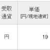 ニッケの配当が入金。3月下旬までの配当スケジュール。