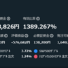 トライオートETF　2022年10月の実績