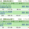 保有銘柄について(2023年5月16日)