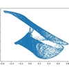  [Python][Matplotlib] 変な形のアトラクターをつくる差分方程式系を適当に探してみる