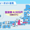 2019年度から5年間で最大約35万人の受け入れを想定！外国人労働者の住宅をどう確保するか