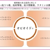 がん緩和ケア医療を科学する２３