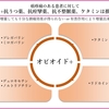 がん緩和ケア医療を科学する２３