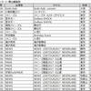 2017年上期の振り返りメモ