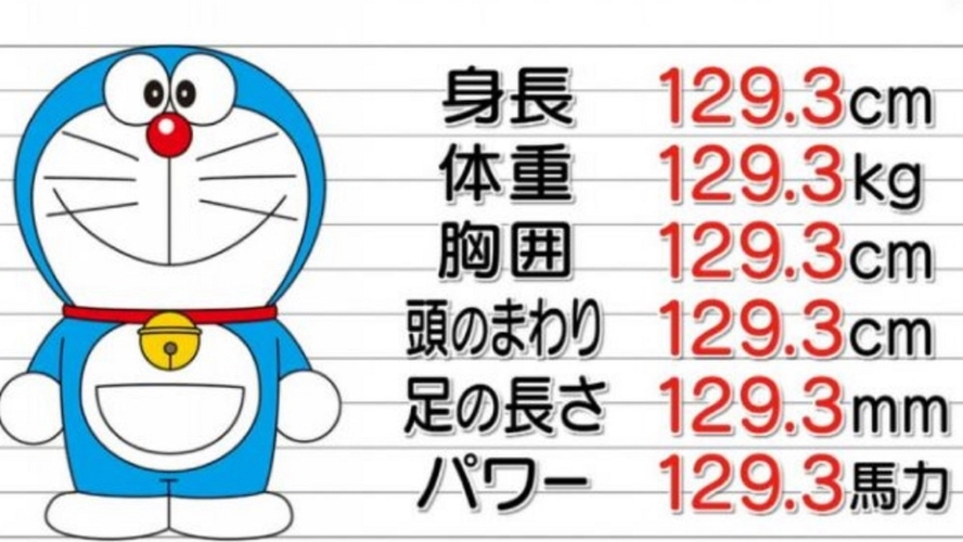 【ドラえもん Doraemon】子守用ネコ型ロボット MS-903 ドラえもん