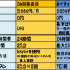 実際に受講したオンライン英会話【DMM英会話とネイティブキャンプ】を比較！どういう人におすすめ？