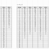 TOEIC公式問題集6-1アビメ作成
