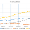9月は-580,275円。6か月ぶりマイナス成長。