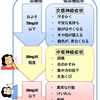 低血糖は死と隣り合わせ