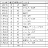 ヨガ継続にKMメソッド取り入れてみる　～第16回：2019年9月のヨガ記録