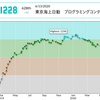 東京海上日動　プログラミングコンテスト2020