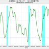 2018/6/21　米国債イールドカーブ　1.10　▼
