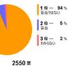 冷温停止は妥当か