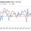 日本語学習者の話から