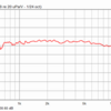 SB Acousticsのツィーターをシステムに組み込んでの調整（Day 2）