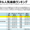 木村カエラのデジタル人気曲【売上・再生回数ランキング】