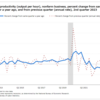 【シーゲル教授】生産性が上がっているので、金利・賃金上昇は問題にならず、株高。