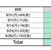 【株】今月のスイングトレード結果まとめ（2020年9月）