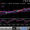 201006 ドル円状況判断