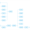 node.js+React CMS を設計する(外部仕様)