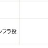 日本では珍しい年4回配当の銀行から33万円の配当金が振り込まれました。