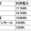 モバイルコネクターで自宅充電