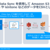 CData Sync Amazon S3 Destination の使い方