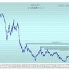 世界経済は次の難題へと進む