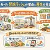 くずはモール閉店相次ぐ理由は？今も残る店と再生への兆しを徹底調査