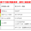 台湾でバイク（普通重型機車）の免許を取る（準備編）