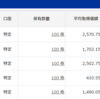 【資産運用記録】8月29日時点のポートフォリオ