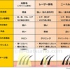 メンズ　おすすめの脱毛