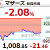 【8/12】相場雑感　グロース売りがキツい…