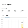 松江塾ブロガー対決！さくらvsまぴこ！勝ったのはどっち？