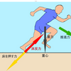 骨密度を上げる地球反力歩行。