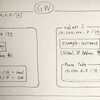 AWS VPC を使ってよくやるネットワーク構成を GCP でも再現したいんだけど、