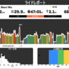 2/2　二部練（チーム練→ローラー練）