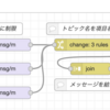 Node-REDを使うと、簡単にMQTTのデータをウェブアプリ化したGoogleスプレッドシートに送れます