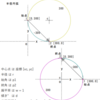 jw_cad 外部変形 － (30) 半径円弧 －