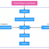 【Flutter】StatelessWidgetとStatefulWidgetのライフサイクル