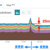 環境変数を設定するだけでRuby on Railsサーバが10%高速化する(かもしれない)話